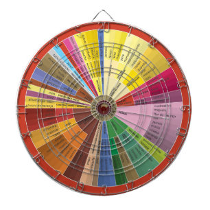 Dartboard (ljusskiss) i Vin Piltavla
