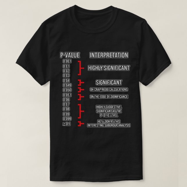 Data Analyst Facts Data Scientist Science Älskare  T Shirt (Design framsida)