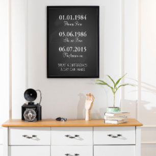 Data för att komma ihåg viktig utskrift av Data, Poster
