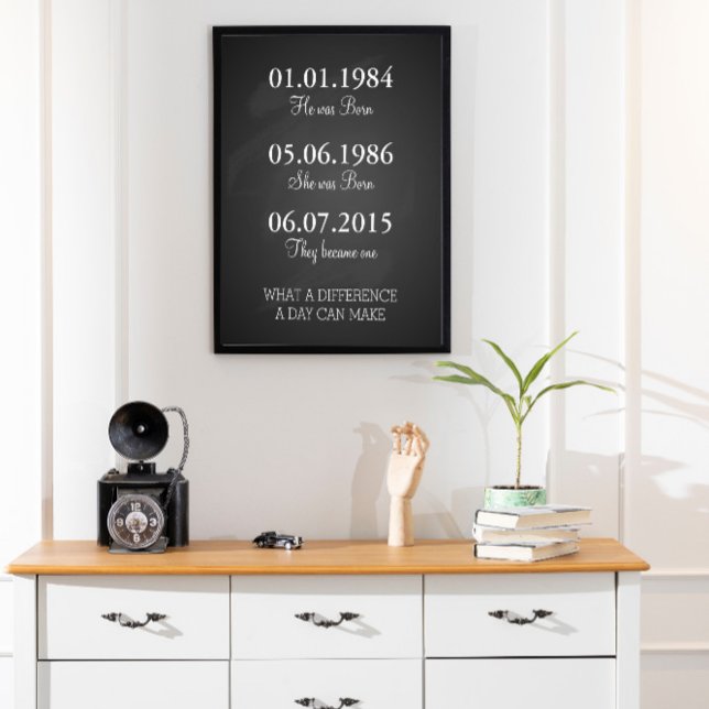 Data för att komma ihåg viktig utskrift av Data, Poster (Skapare uppladdad)