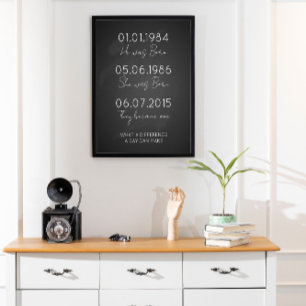 Data för att komma ihåg viktig utskrift av Data, Poster