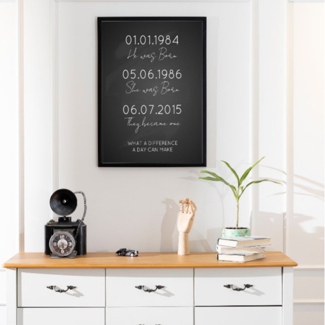 Data för att komma ihåg viktig utskrift av Data, Poster (Skapare uppladdad)