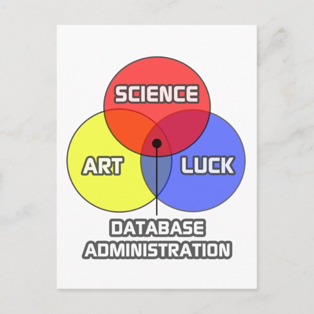 Databasadministration ... Science Art Tur Vykort (Framsida)