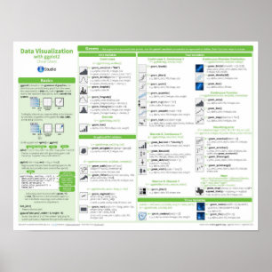 Datavisualisering med ggplot2 Poster