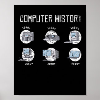 Datorhistorik, vetenskapsman Hacker IT Poster