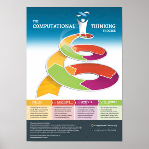 Datortänkande Processaa Poster
