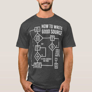 datorvetenskapsprogrammerare kodning lustig t shirt