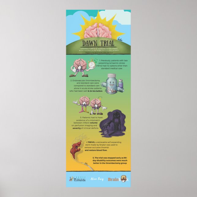 Dawn Trial Infograal Poster (Framsidan)