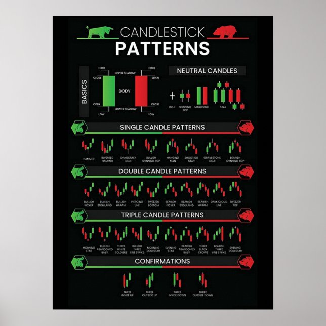 Day trader stock market investor chart candlestick poster (Framsidan)
