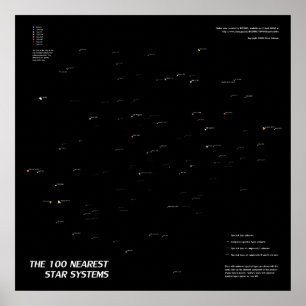 De 100 mest nearest stjärnasystemen poster