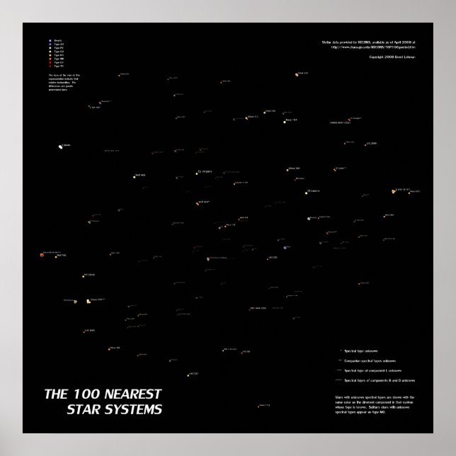 De 100 närmaste stjärnorna poster (Framsidan)