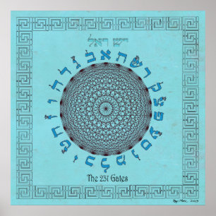 De 231 Grind Himlar Blue Poster