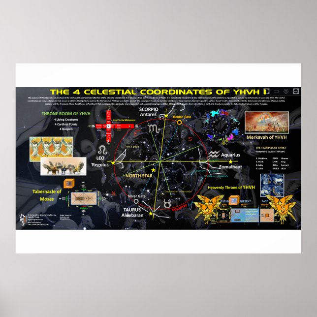 De 4 hörnen av himlen poster (Framsidan)