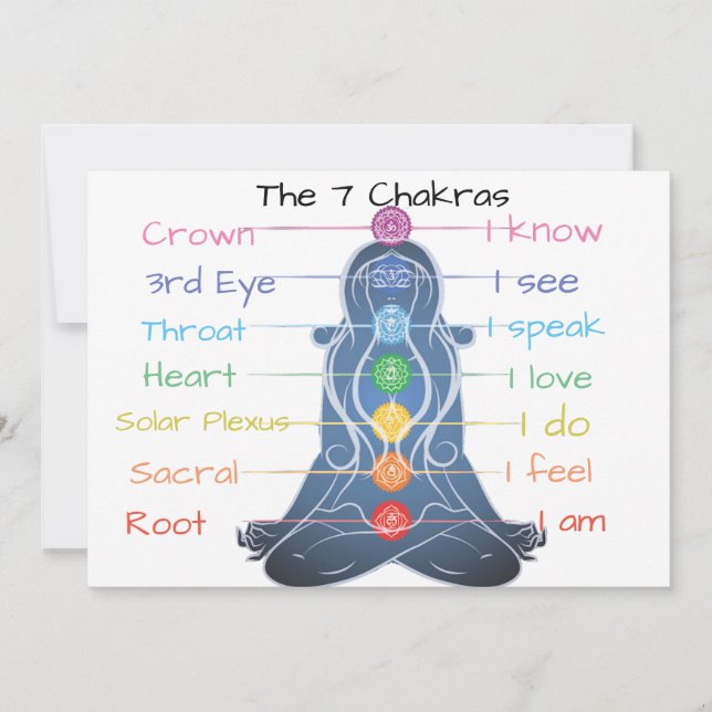 De 7 Chakras (Framsida)