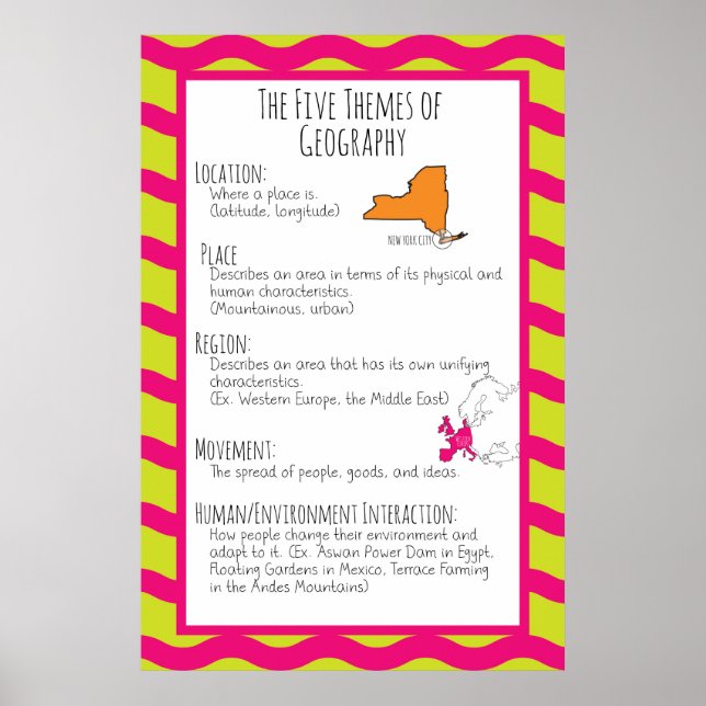 De fem geografiska temana poster (Framsidan)