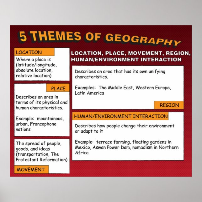 De fem geografiska temana poster (Framsidan)