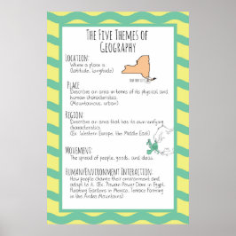 De fem geografiska temana poster