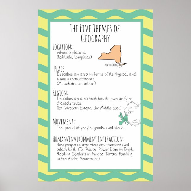 De fem geografiska temana poster (Framsidan)