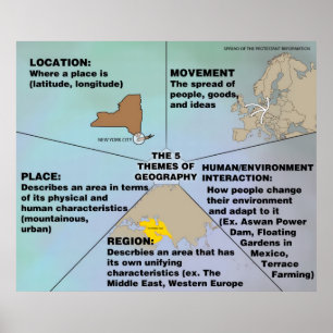 De fem geografiska temana poster
