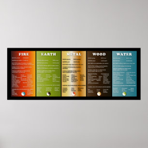 De fem inslag poster