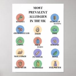 De flesta tidigare allergier i Förenade kungariket Poster