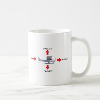 De fyra styrkorna av flyg kaffemugg