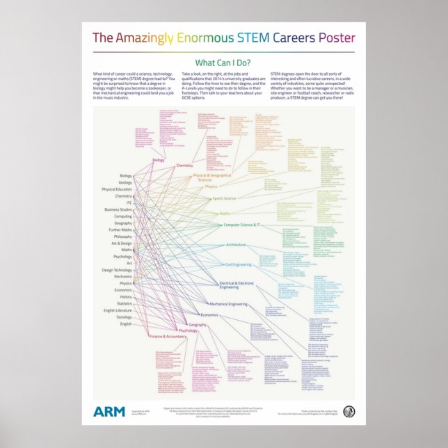 De häpnadsväckande enorma STEM-karriärerna Poster (Framsidan)