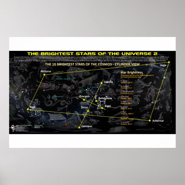 De ljusaste stjärnorna i Universe 2 Poster (Framsidan)