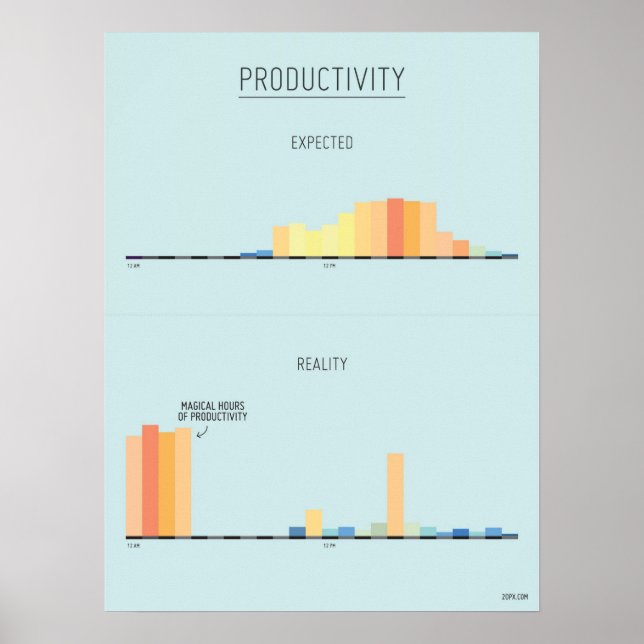 De magiska produktionstimmarna Poster (Framsidan)