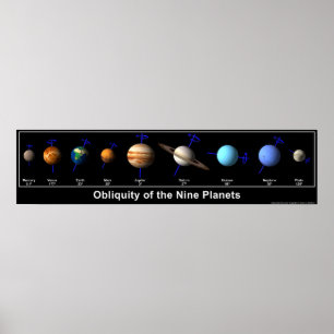 De nio planeternas kvalitet poster