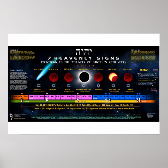 De sju Himmelska signaturerna Poster (Framsidan)