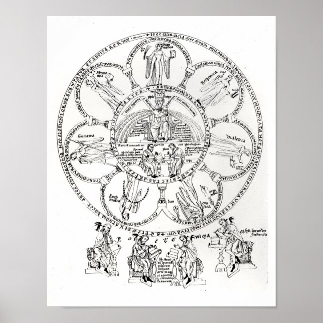 De sju liberala konturerna poster (Framsidan)
