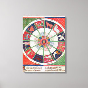 De tolv tecknen på Zodiac och Sol Canvastryck