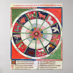 De tolv tecknen på Zodiac och Sol Poster