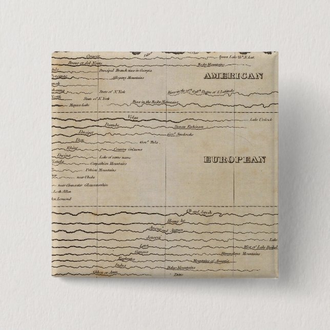 De viktigaste flodernas relativa längd knapp (Framsida)