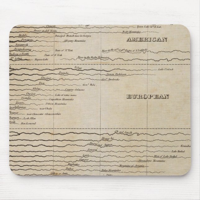 De viktigaste flodernas relativa längd musmatta (Framsidan)