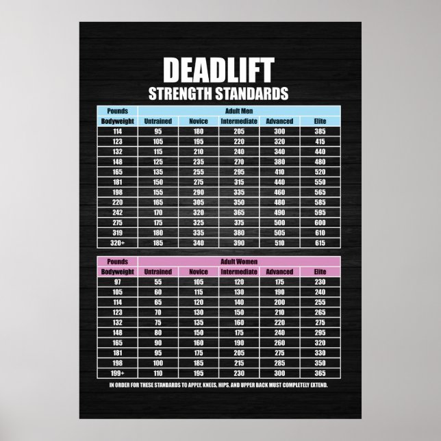 Deadlift Strength Standards - Gym Motivational Mot Poster (Framsidan)
