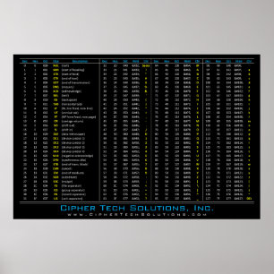 DEC/HEX/ULT/ASCII Bord Poster