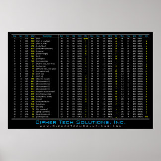 DEC/HEX/ULT/ASCII Bord Poster