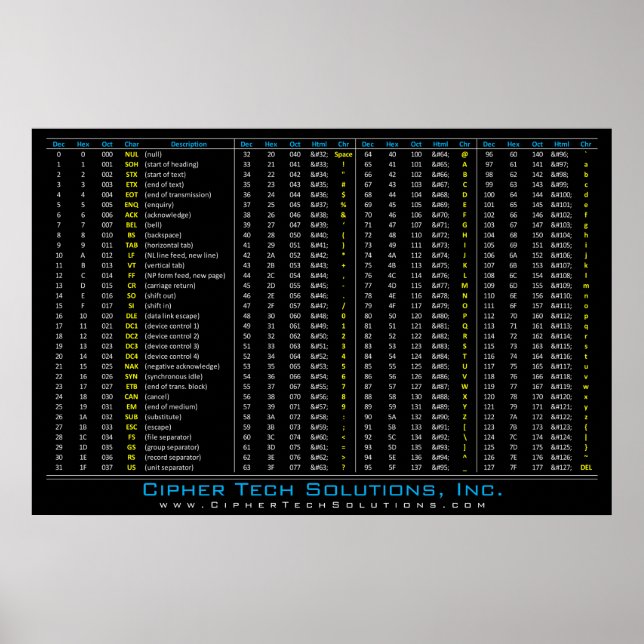 DEC/HEX/ULT/ASCII Bord Poster (Framsidan)