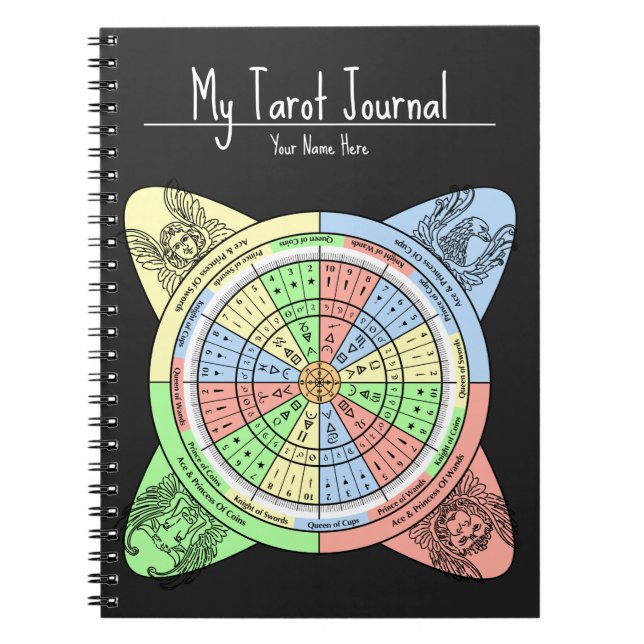 Decan Wheel för Tarot med domstolskort Anteckningsbok (Framsidan)