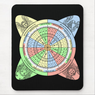Decan Wheel för Tarot med domstolskort Musmatta