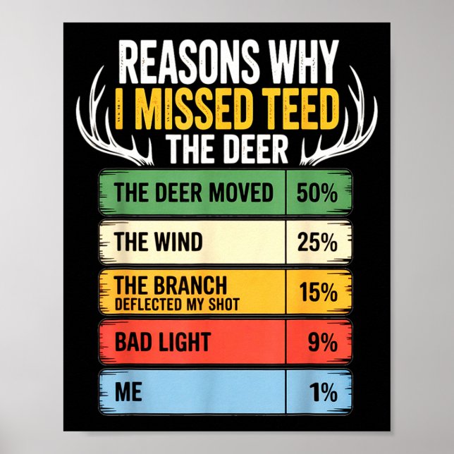 Deer Hunting Outfit For Men &amp; Women. Funny Hun Poster (Framsidan)