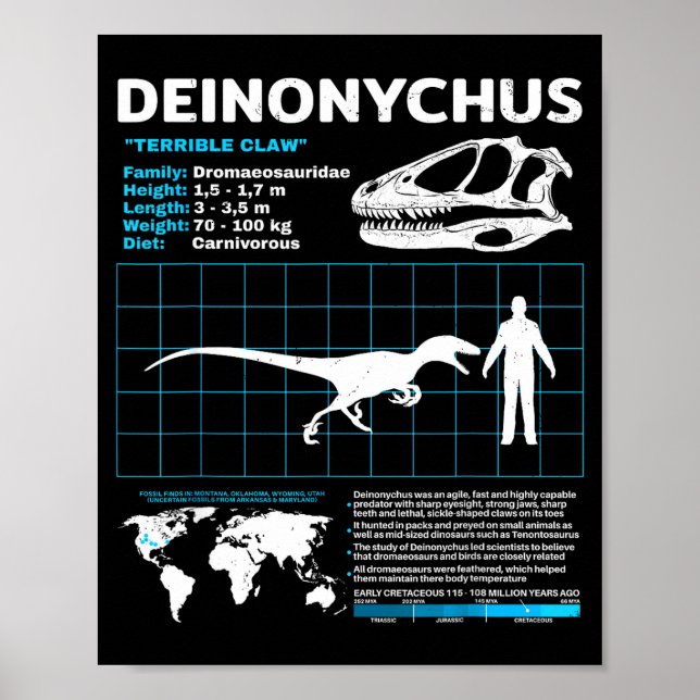 Deinonychus faktablad skallefossil  poster (Framsidan)
