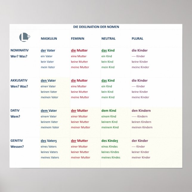 Deklination - Nomen (N-A-D-G / m-f-n-pl) Poster (Framsidan)