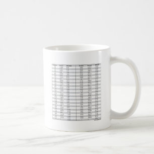Del - decimal- - millimeter kartlägger kaffemugg