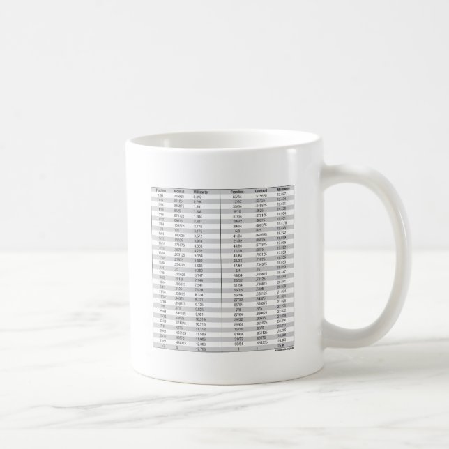 Del - decimal- - millimeter kartlägger kaffemugg (Höger)