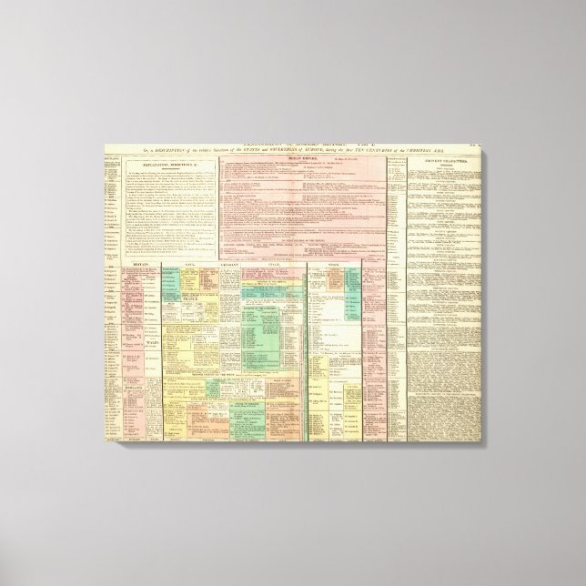 Del I Europa Canvastryck (Framsida)