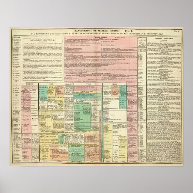 Del I Europa Poster (Framsidan)