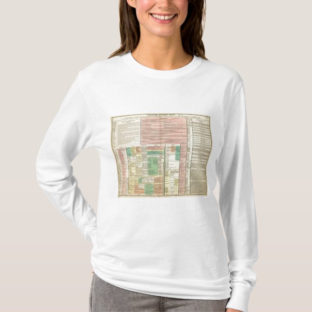 Del mig Europa Tee (Framsida)
